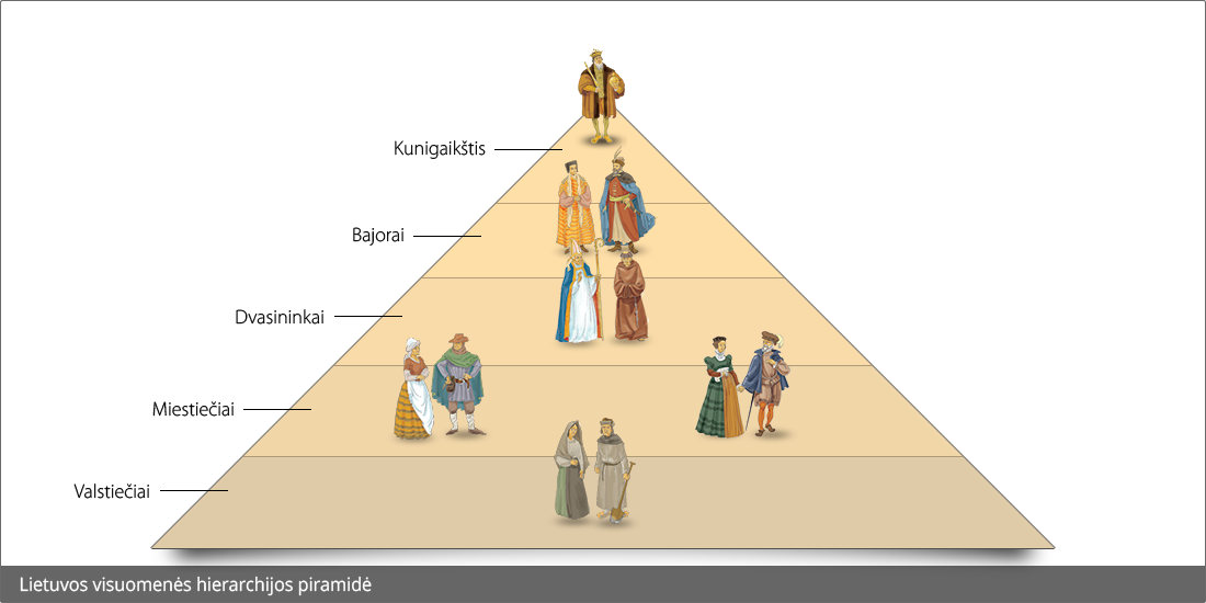 schema