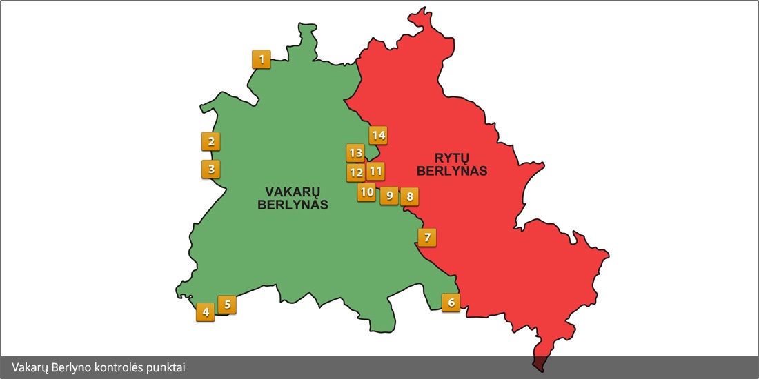 Vakarų Berlyno kontrolės punktai